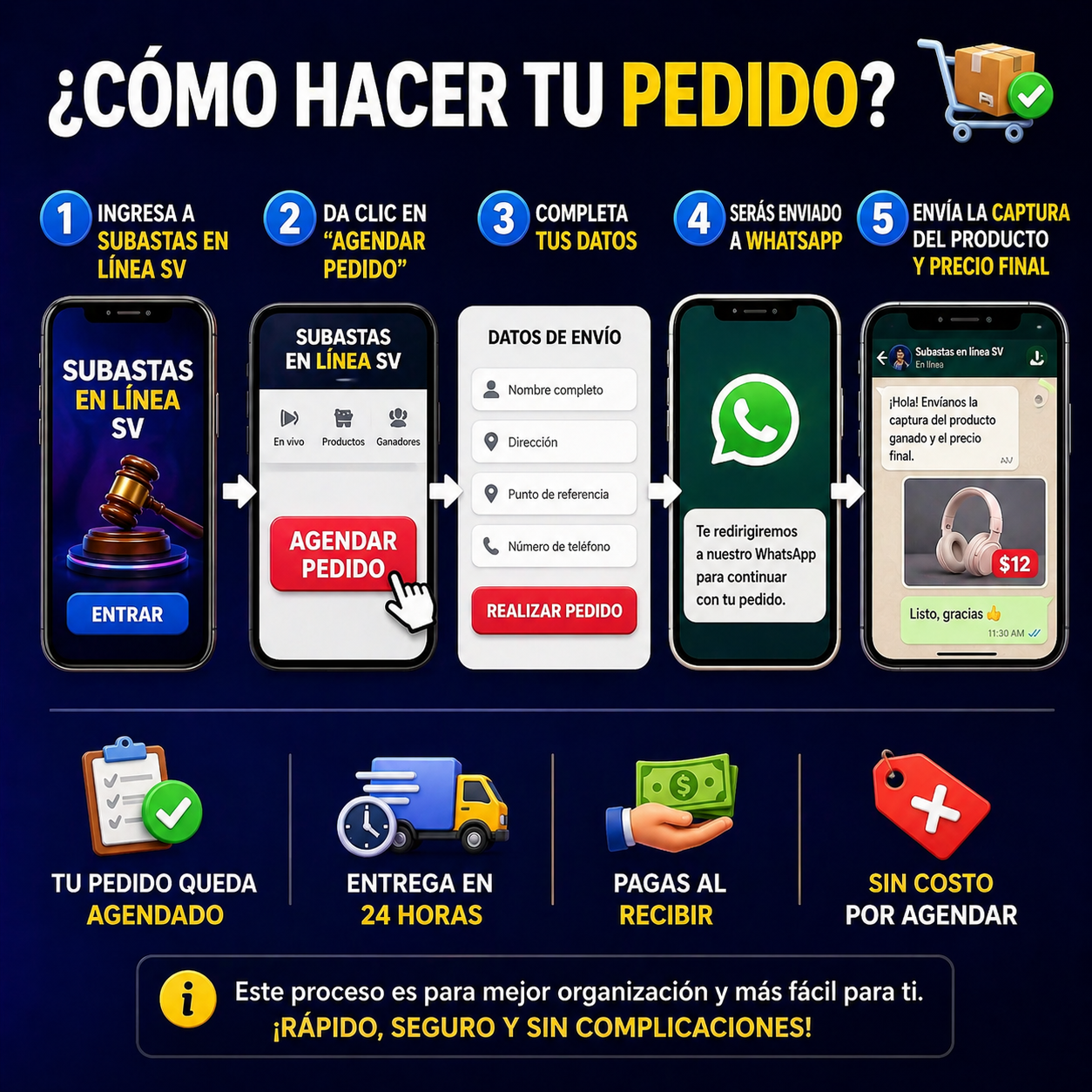 🔥SUBASTA EN VIVO EL SALVADOR 🇸🇻